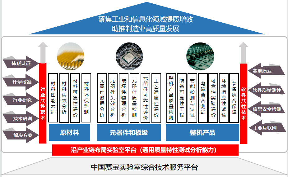 工業(yè)和信息化部電子第五研究所加入中汽學(xué)會(huì)團(tuán)體會(huì)員_檢驗(yàn)中心 信息工程