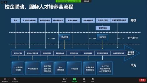 線上研討，啟航信息工程新篇章——電子信息工程學院鯤鵬項目研討會側記