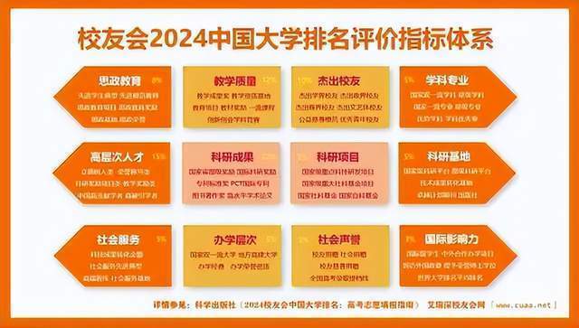 2024中國信息類大學排名揭曉 南京信息工程大學領跑，湖南信息學院獨占鰲頭
